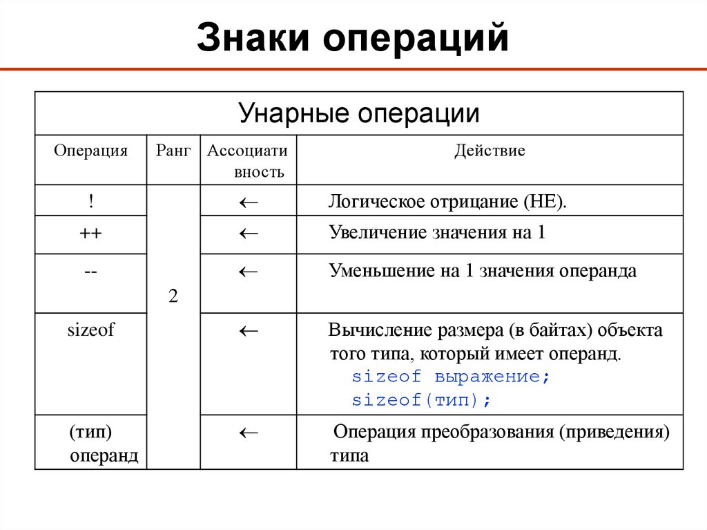 Какие есть операции