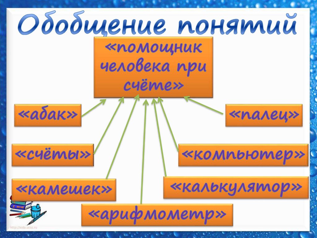 Обобщение 7 класс