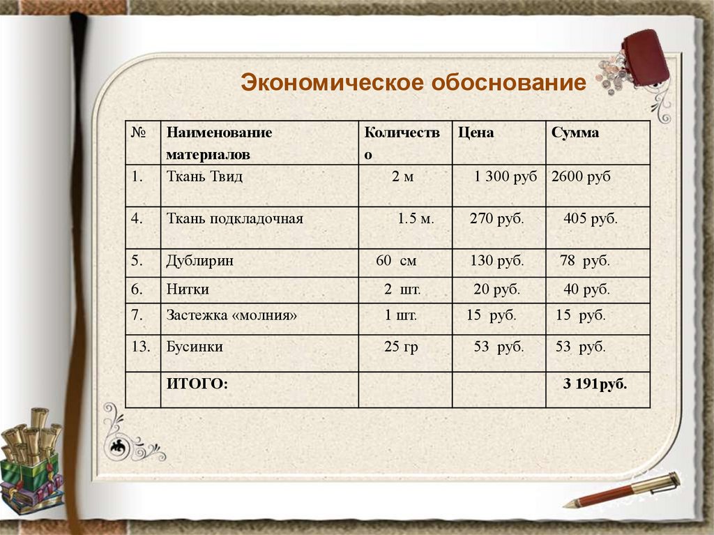 Экономическое обоснование проекта по технологии юбка