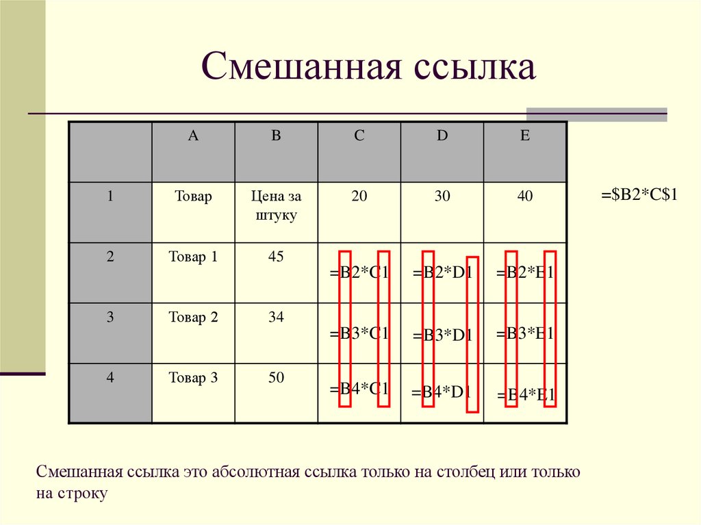 Смешанная п. Пример смешанной ссылки. Примеры смешанных ссылок. Смешанная ссылка в excel. Смешанные ссылки в excel.