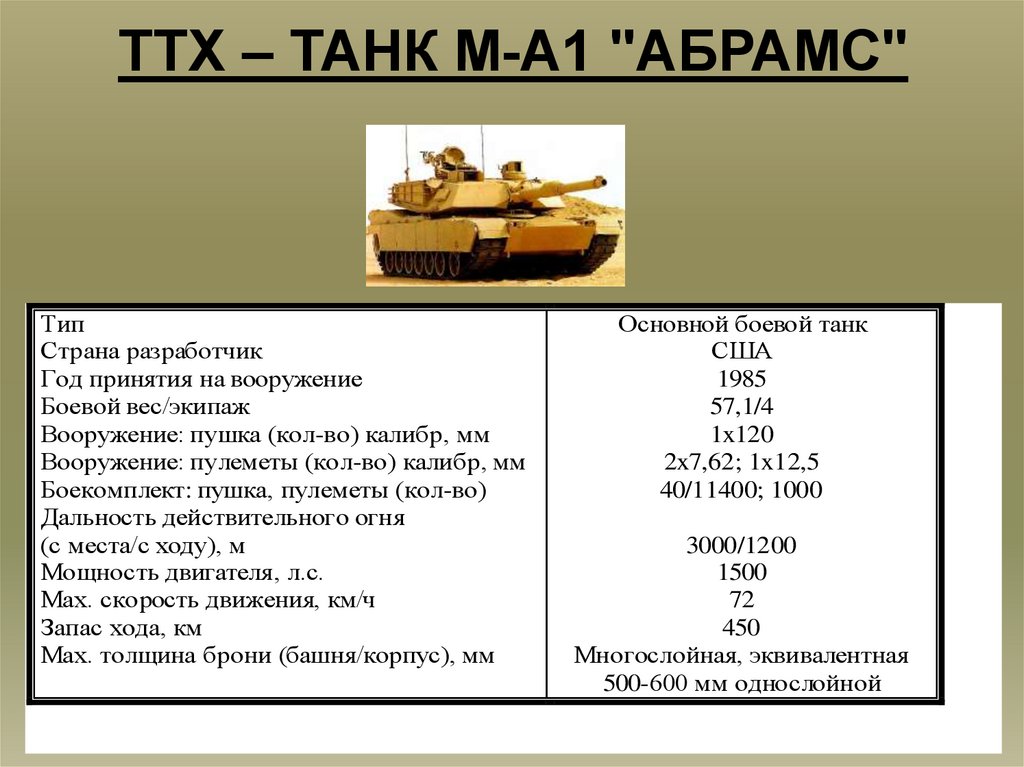 Танк 500 объем. ТТХ танка Абрамс. Технические характеристики танка Абрамс. ТТХ танка Леклерк. Танк Абрамс ТТХ.