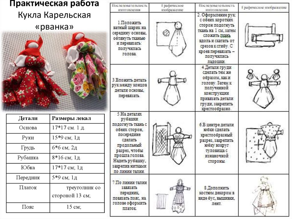 Народная кукла. Свадебные обряды и традиции - презентация онлайн