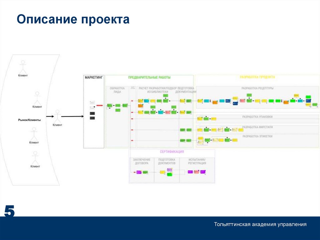 Описание проекта