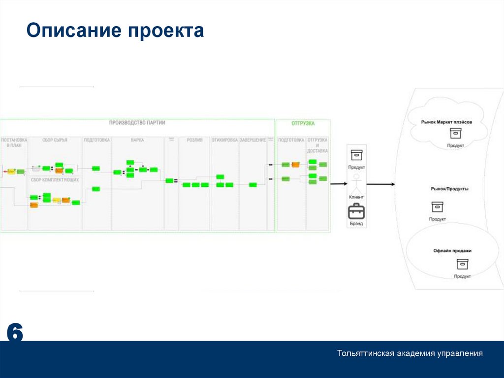 Описание проекта