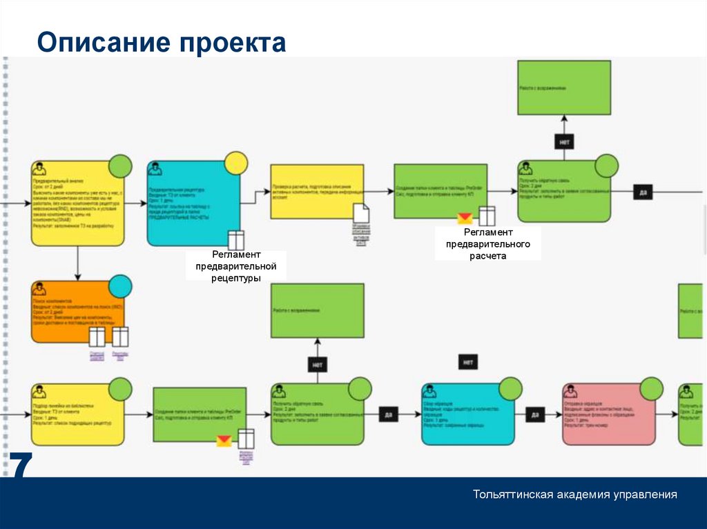Описание проекта