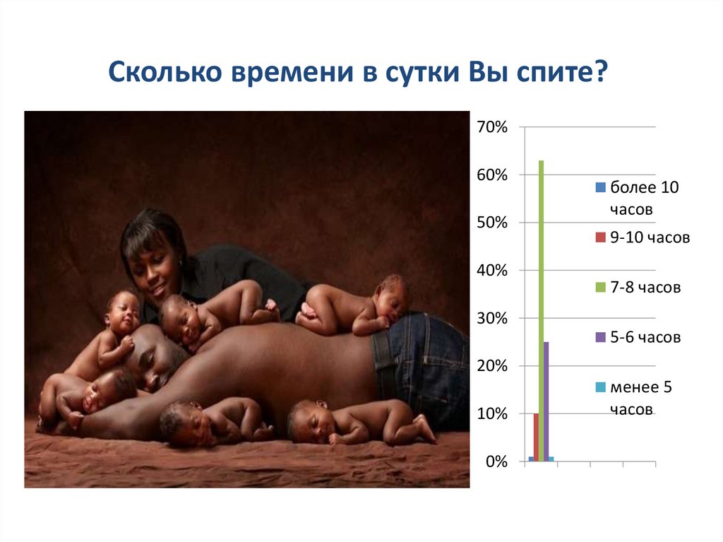 Сколько времени в сутки Вы спите?