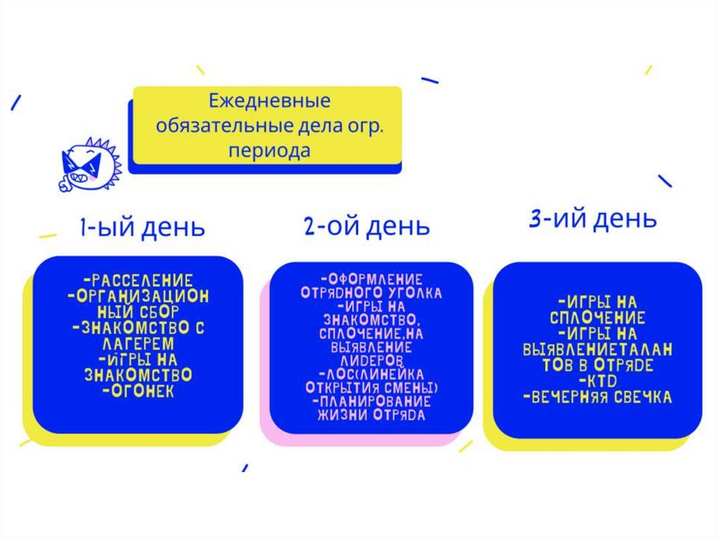 Логика развития лагерной смены презентация