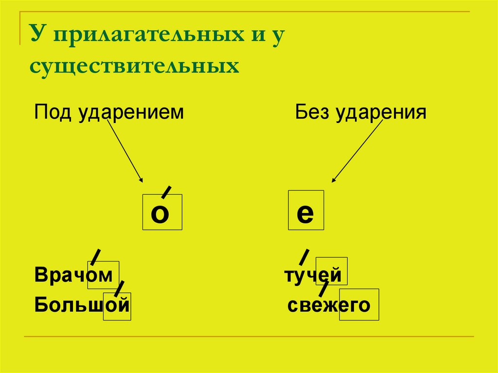 О е после шипящих презентация