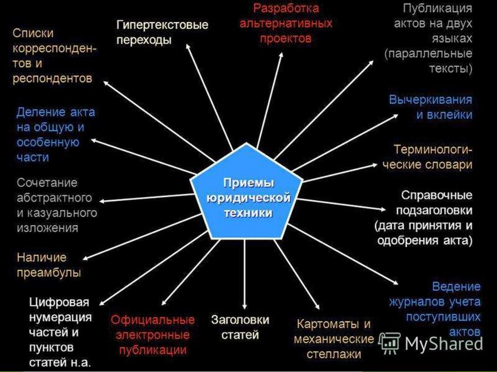 Правовые приемы. Основные приемы юридической техники. Приёмы бридической техники. Приёмы юриличнской техники. Приемы юридической техники таблица.