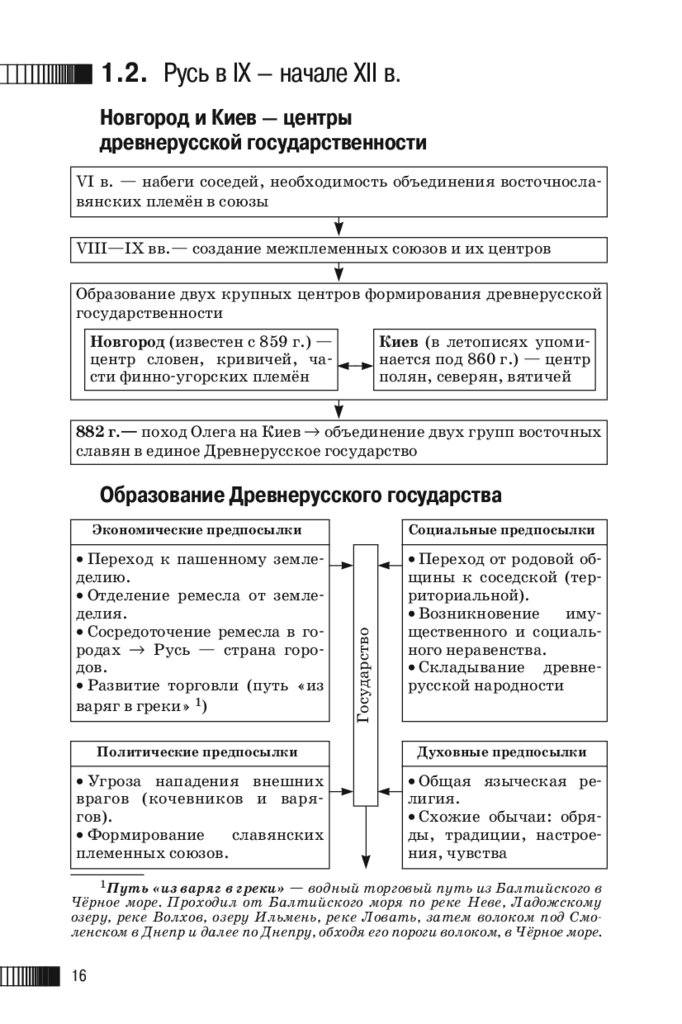 Доклад: Культура древнерусского государства (IX — 30-е гг. XIII в.)