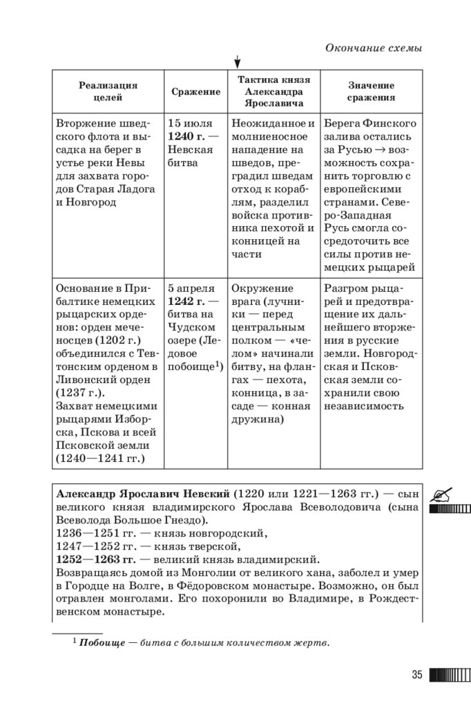 Доклад: Особенности тематического пространства Новгород-псковского культурного региона и его разрушение в ходе московского завоевания