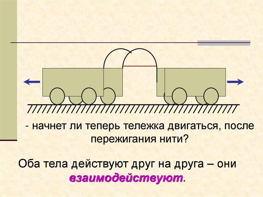 На рисунке изображена тележка