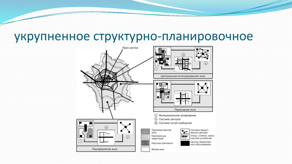 Функциональное зонирование города презентация