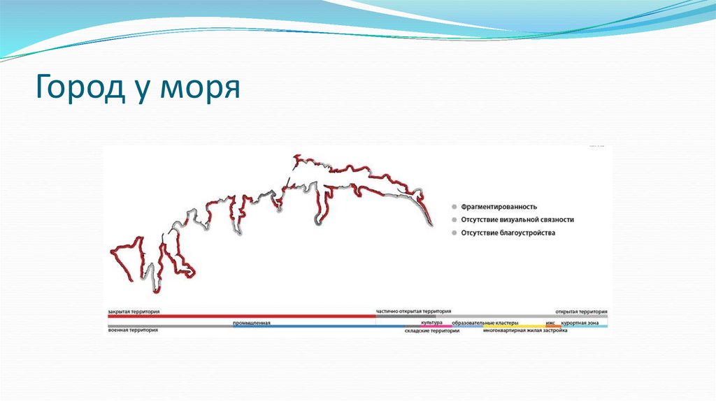 Город у моря