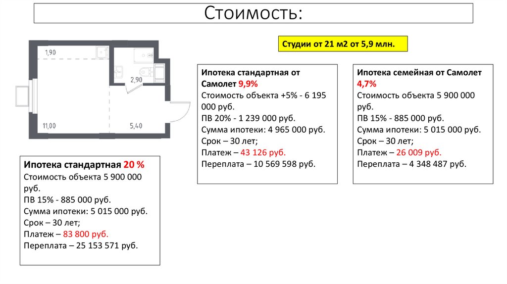 Новый проект с московской пропиской «Молжаниново» - презентацияонлайн