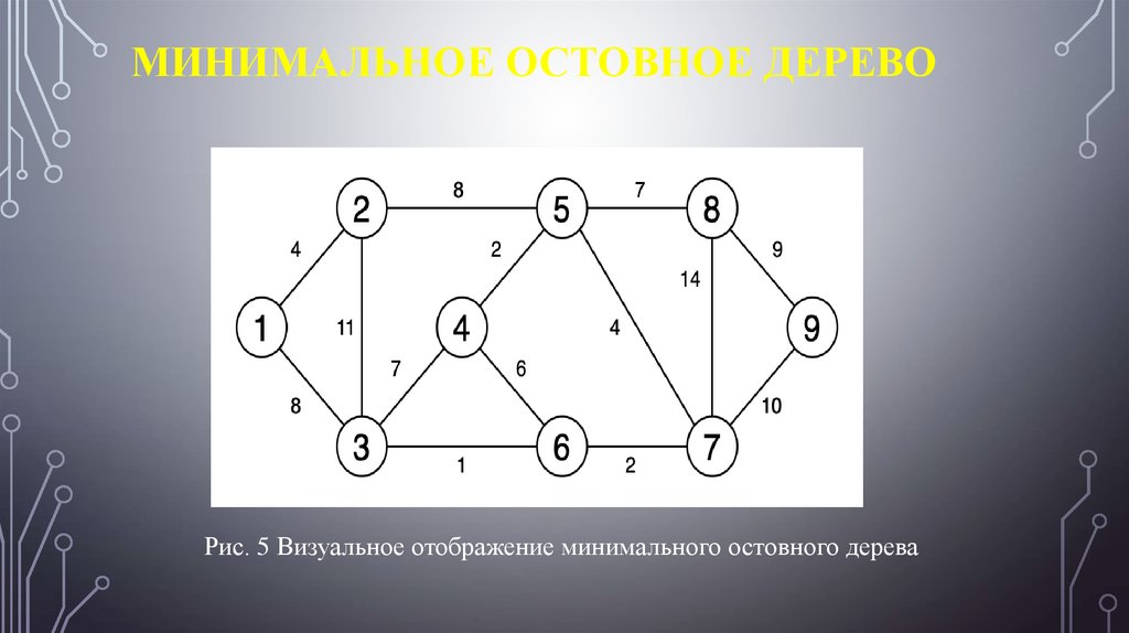 Найдите минимальное остовное дерево