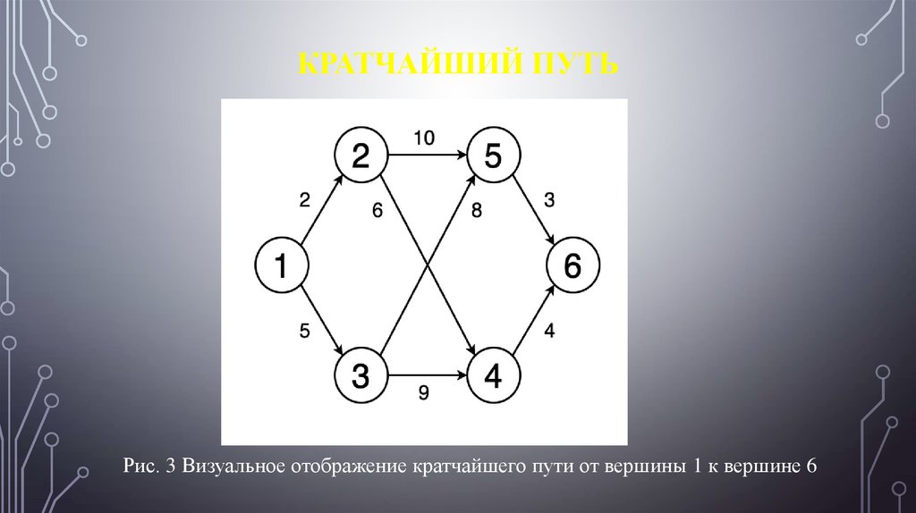 Кратчайший путь лучший