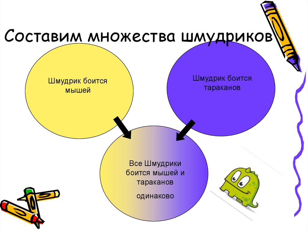 Предметы составляющие множество. Шмудрик.