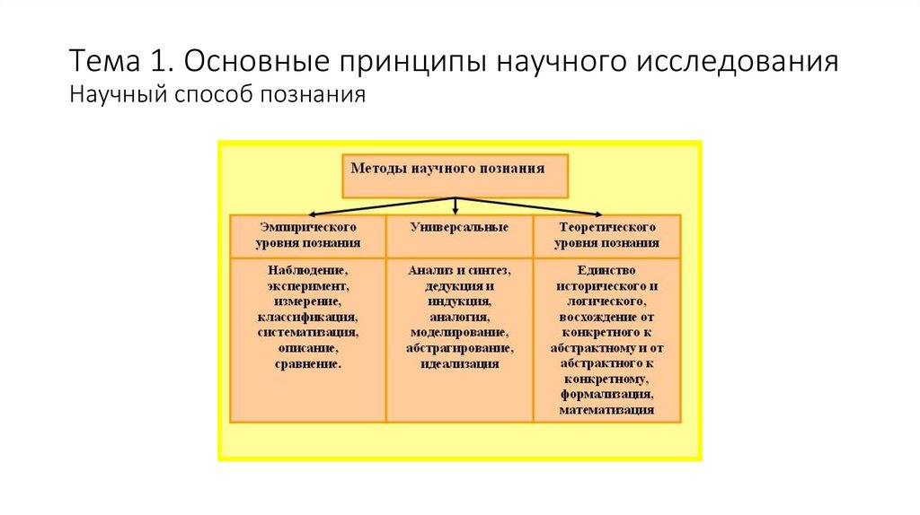 Основная научная идея исследования