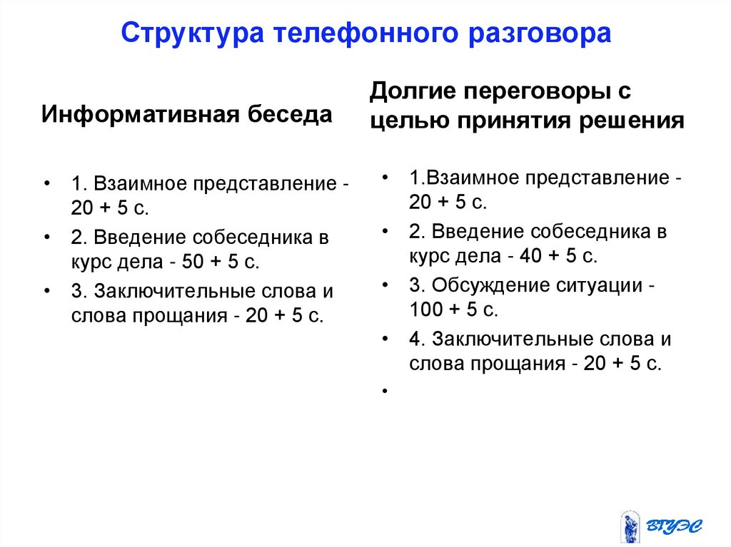 Схема телефонного разговора