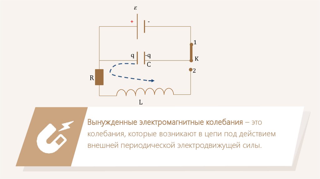 Превращение энергии в колебательном контуре кратко. Электромагнитный колебательный контур. Превращение в колебательном контуре. Превращение энергии в колебательном контуре. Превращение энергии при электромагнитных колебаниях.