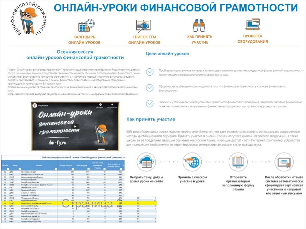 О финансовой грамотности - презентация онлайн