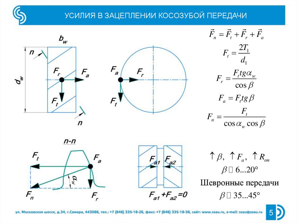 Передача усилий