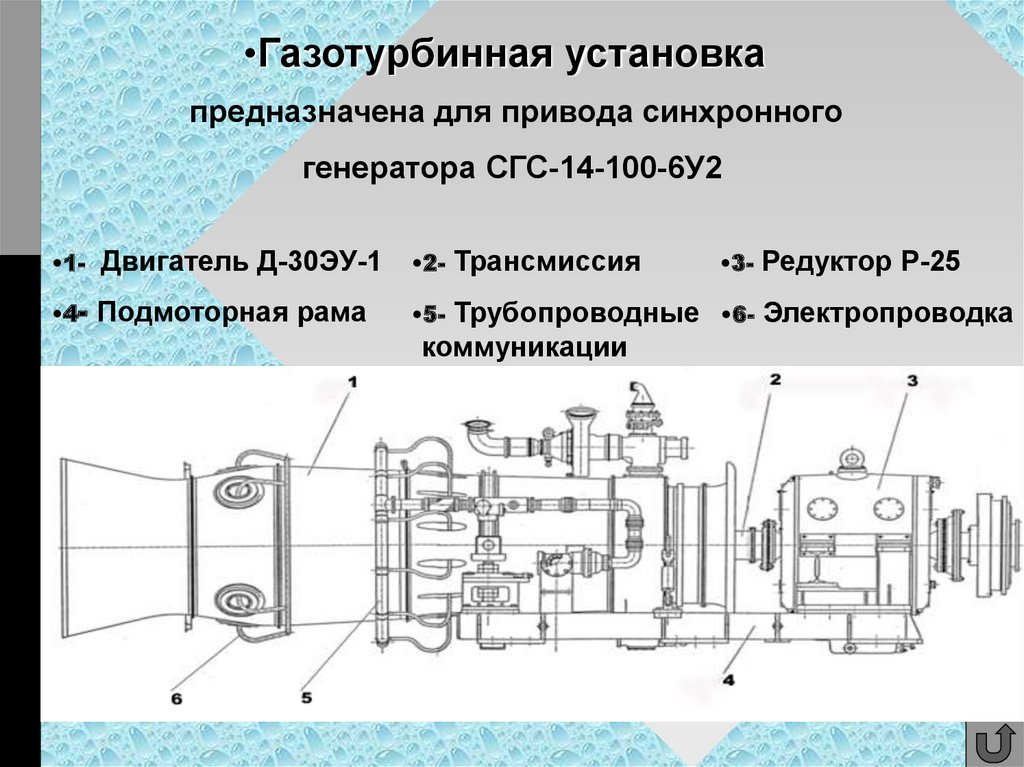 Синхронный электропривод