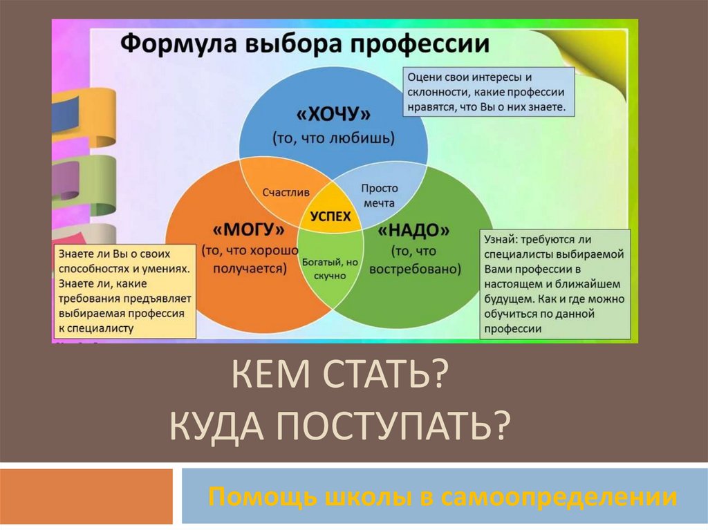 Проект по самоопределению мой выбор профессии