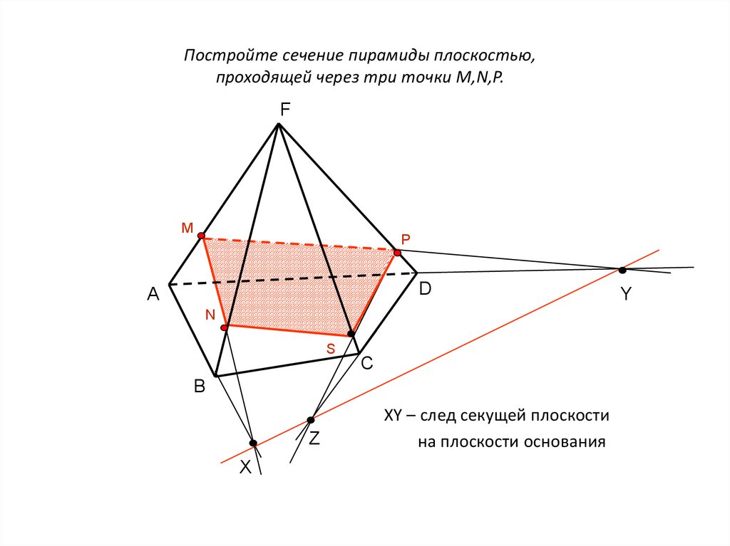 Сечение которое параллельно основанию пятиугольной пирамиды. Сечение пятиугольной пирамиды по трем точкам. Построение сечений методом следов. Сечение пятиугольной пирамиды по 3 точкам. Сечение методом следа.