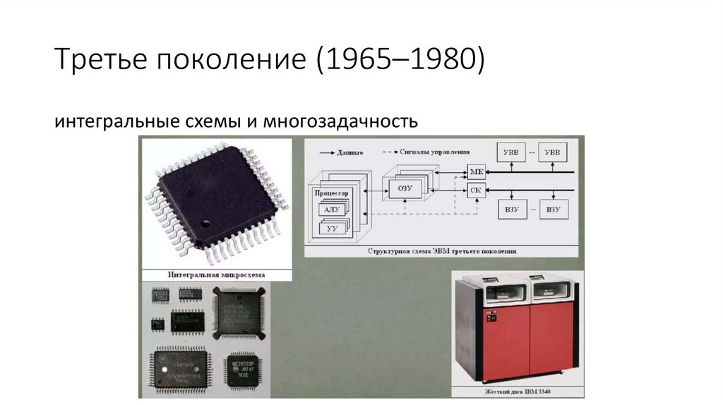 Третье поколение (1965–1980)