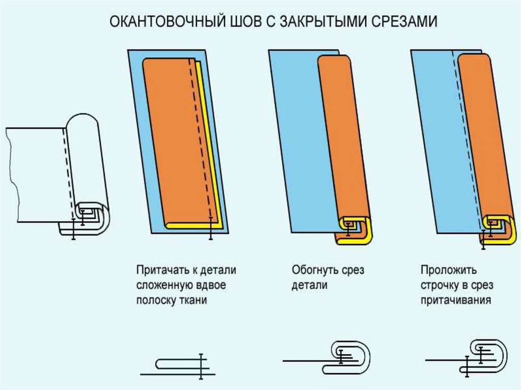 Сложенная вдвое. Схема окантовочного шва с открытым срезом. Краевой окантовочный шов с открытым срезом. Схема окантовочного шва с закрытым срезом. Окантовочный шов с закрытым срезом схема.