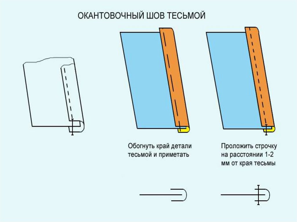 Край детали. Краевой оконтовачныйшов тесьмой. Окантовочный шов с тесьмой схема. Окантовочный шов технология. Технология выполнения окантовочного шва.