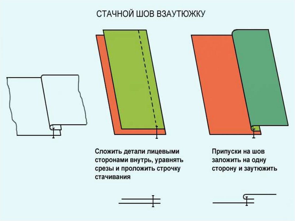 Рисунок стачной шов взаутюжку