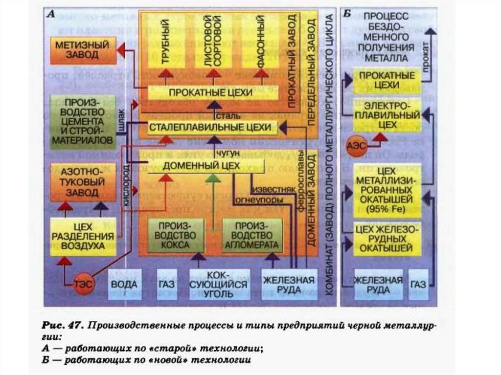 Схема металлургического комплекса россии