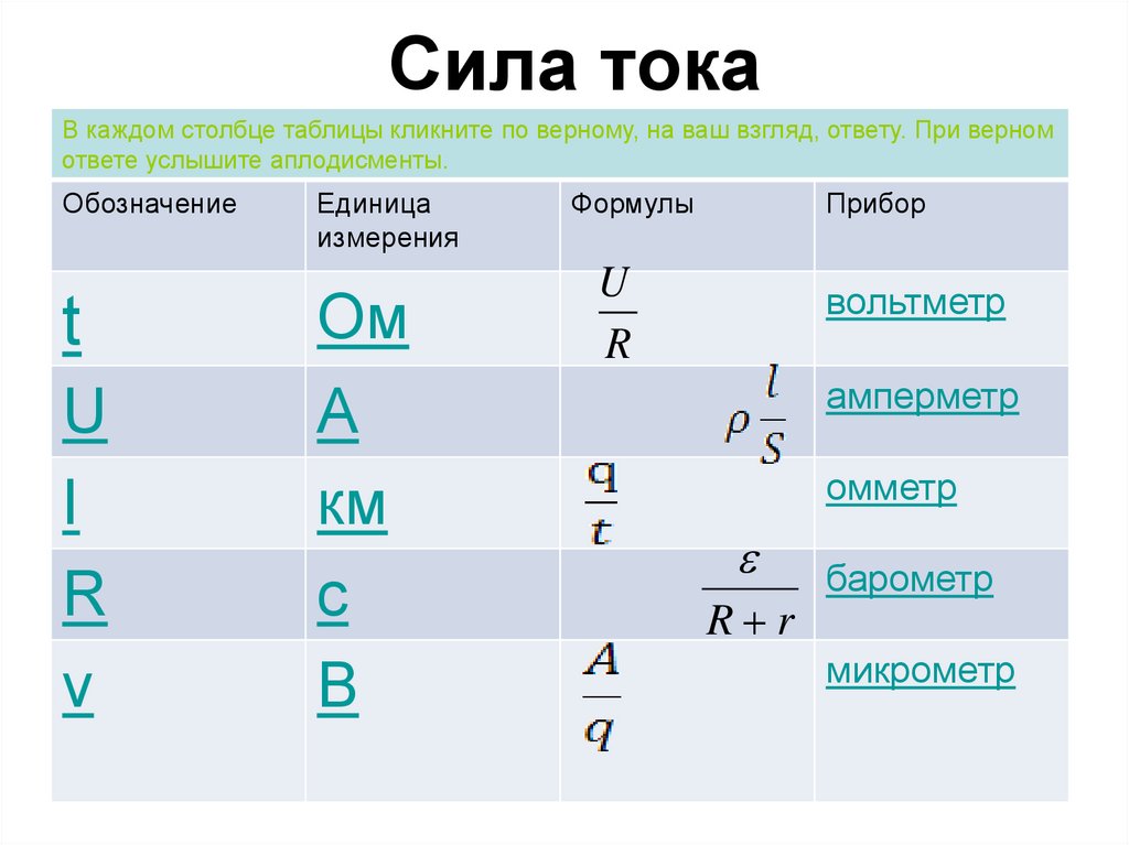 Буква мощности в физике