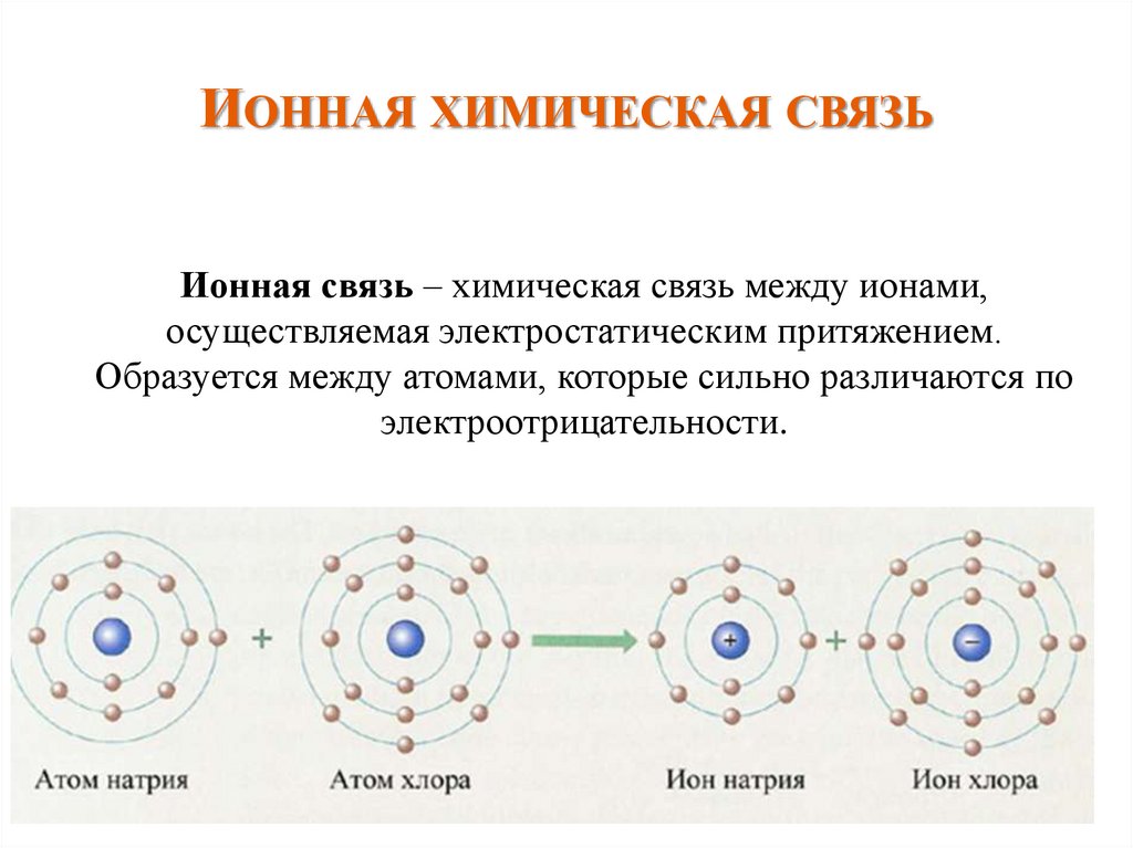 Химическая связь