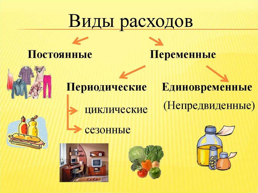 Презентация на тему потребление 8 класс