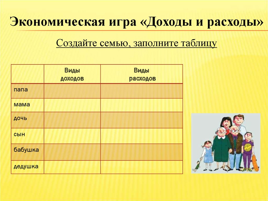 Проект семейный бюджет 5 класс по математике