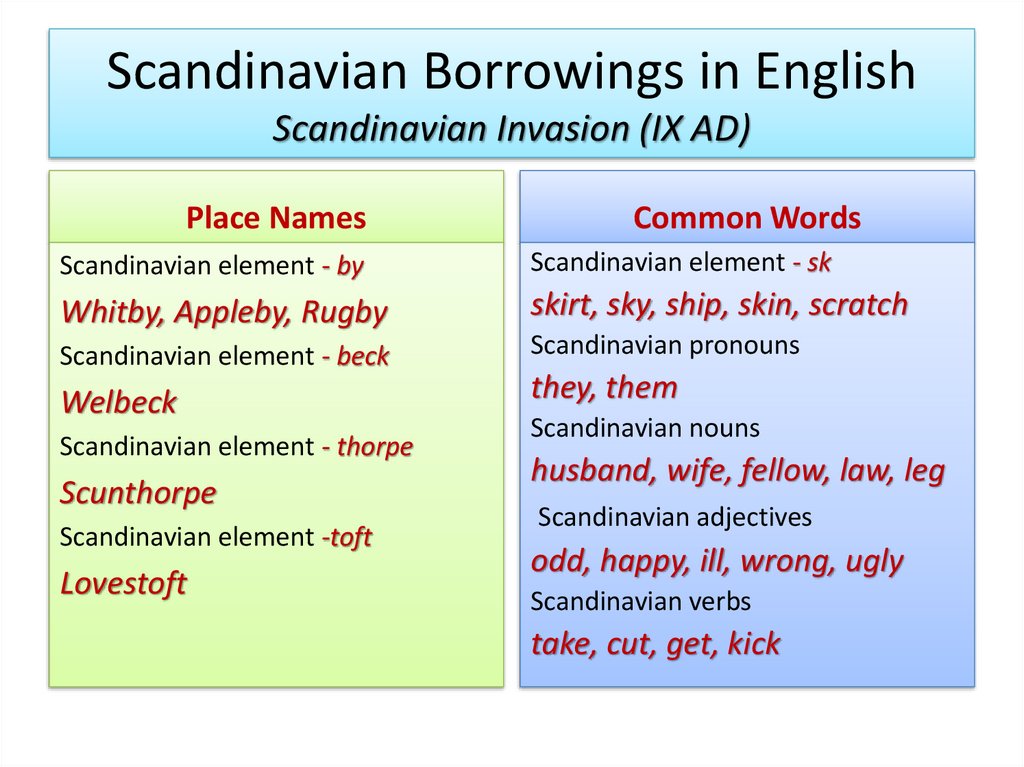 Scandinavian Borrowings in English Scandinavian Invasion (IX AD)