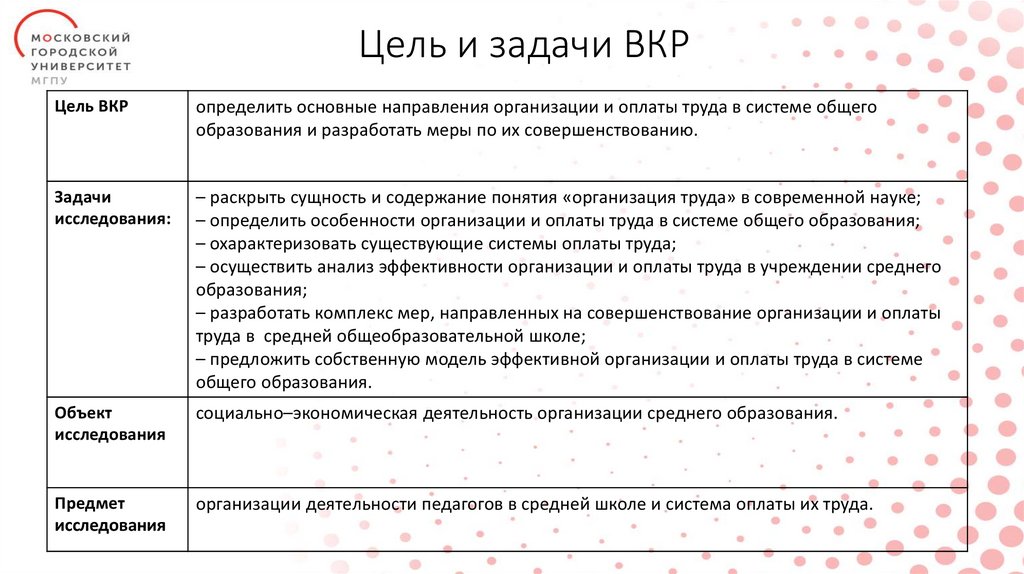 Цель и задачи ВКР