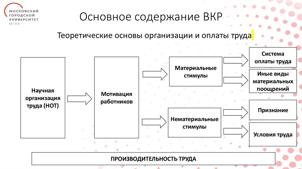 Основное содержание ВКР