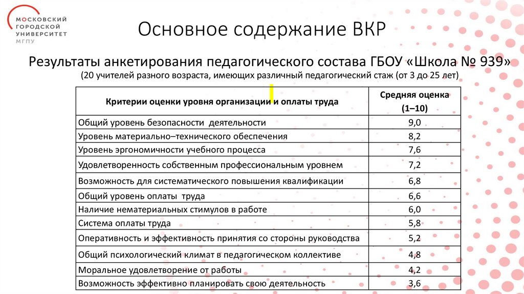 Основное содержание ВКР