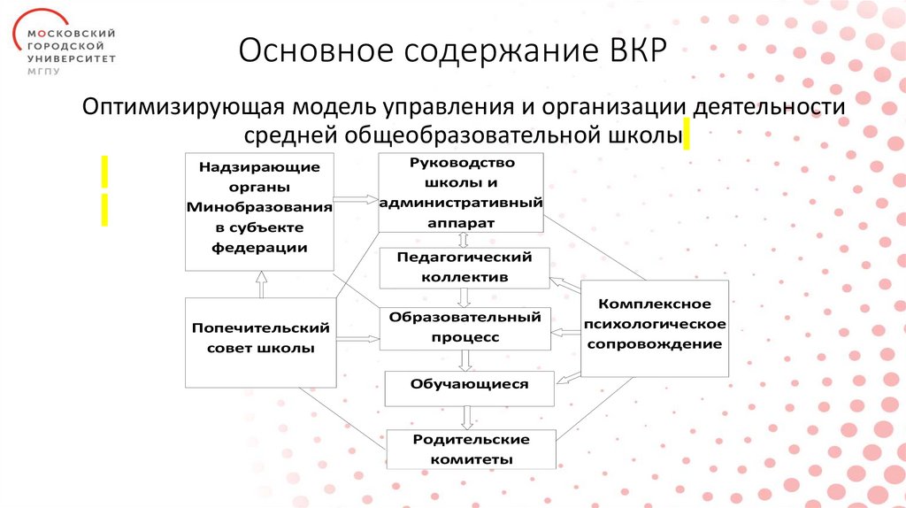 Основное содержание ВКР
