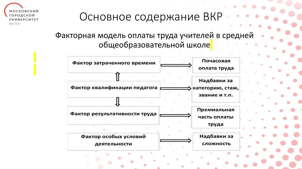 Основное содержание ВКР