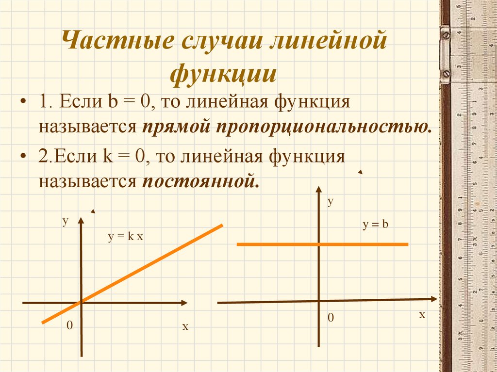 Функция прямой линии. Частные случаи линейной функции. Частный случай линейной функции. Частные случаи линейной функции и их графики. Частные случаи линейной функции 7 класс.