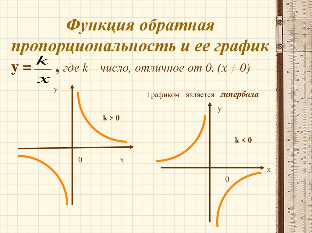 Обратная функция это. Функция обратной пропорциональности и ее график. График обратной функции y =f x. Графики обратных функций. Функция Обратная функции.