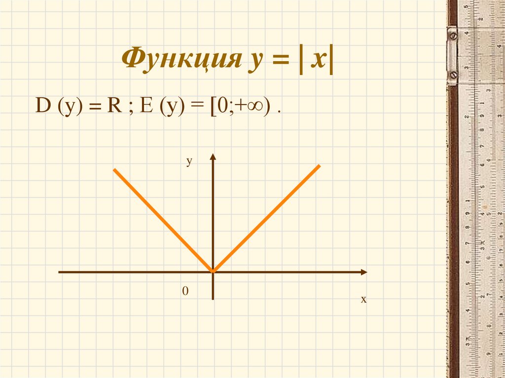 Функция y = | x|