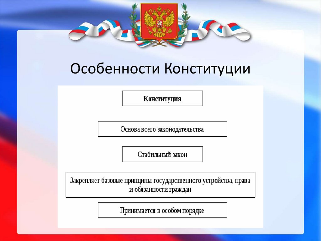 Русский язык в конституции рф