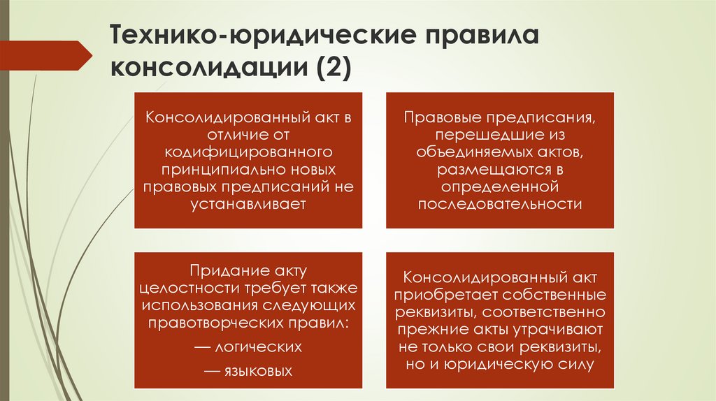 Консолидация права и правила ее проведения - презентация онлайн
